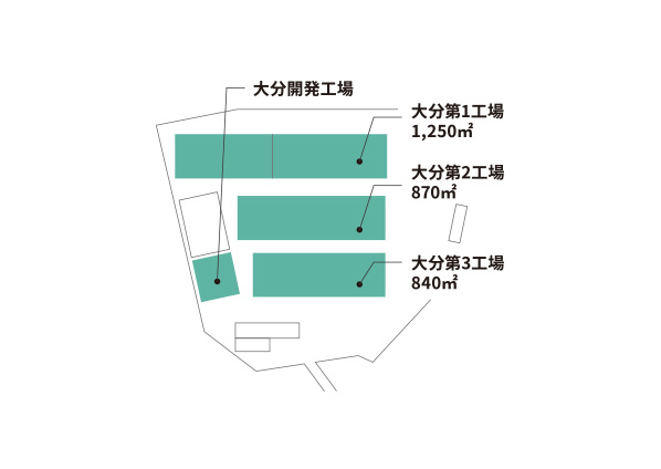 Factory Map